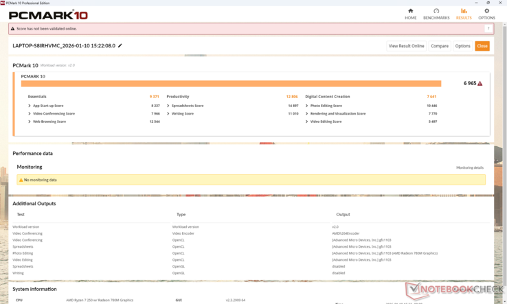 As pontuações do PCMark 10 são inferiores às de muitos sistemas concorrentes, incluindo o recente HP EliteBook 8 G1a 16
