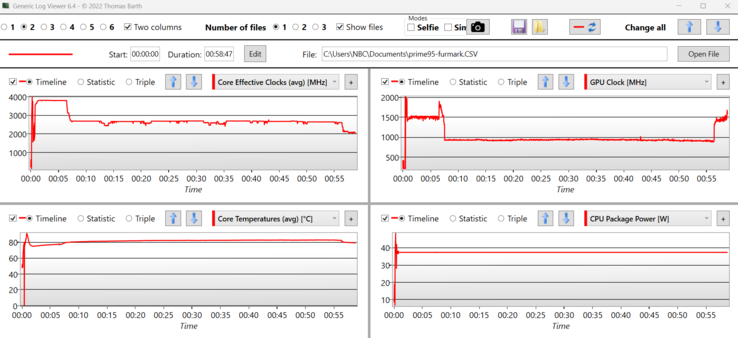 Registro do teste de estresse: HP Envy x360 15: Quase 4 GHz no início, depois uma constante de 2,7 GHz