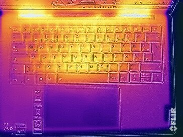 Teste de estresse: temperaturas da superfície (parte superior)