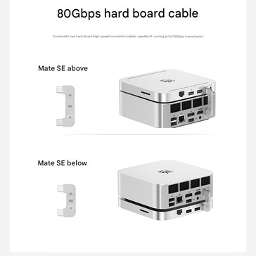 Dois modos de conexão (Fonte da imagem: Beelink - tradução automática)