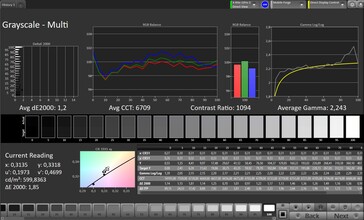 Escalas de cinza (modo de imagem padrão)