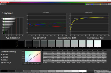 Escala de cinza (perfil: quente, espaço de cor alvo: sRGB)