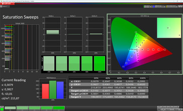 Saturação de cores (perfil: natural, espaço de cores de destino: sRGB)