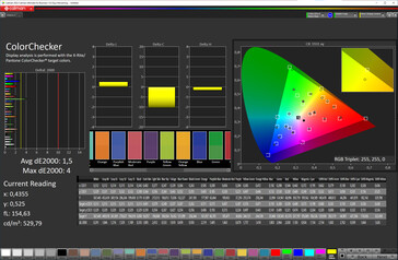 Precisão de cor (espaço de cor alvo: P3; perfil: padrão, ajustado)