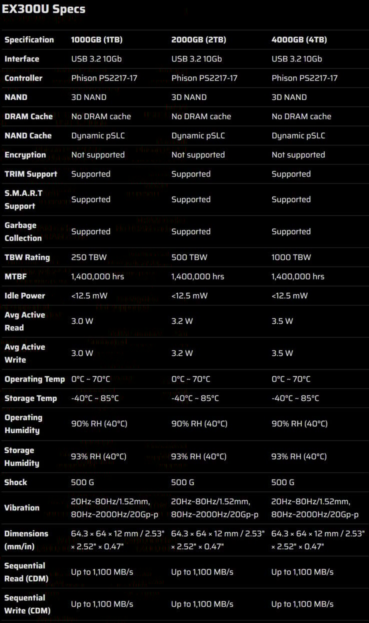 Especificações do SSD portátil (Fonte da imagem: Corsair)