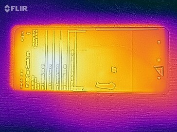 Mapa do calor - Topo