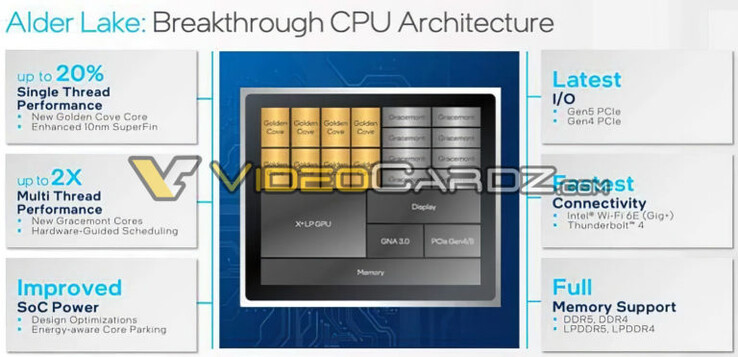 Principais especificações do Alder Lake e configuração do núcleo (imagem via Videocardz)