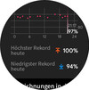 Oxygen saturation (day)