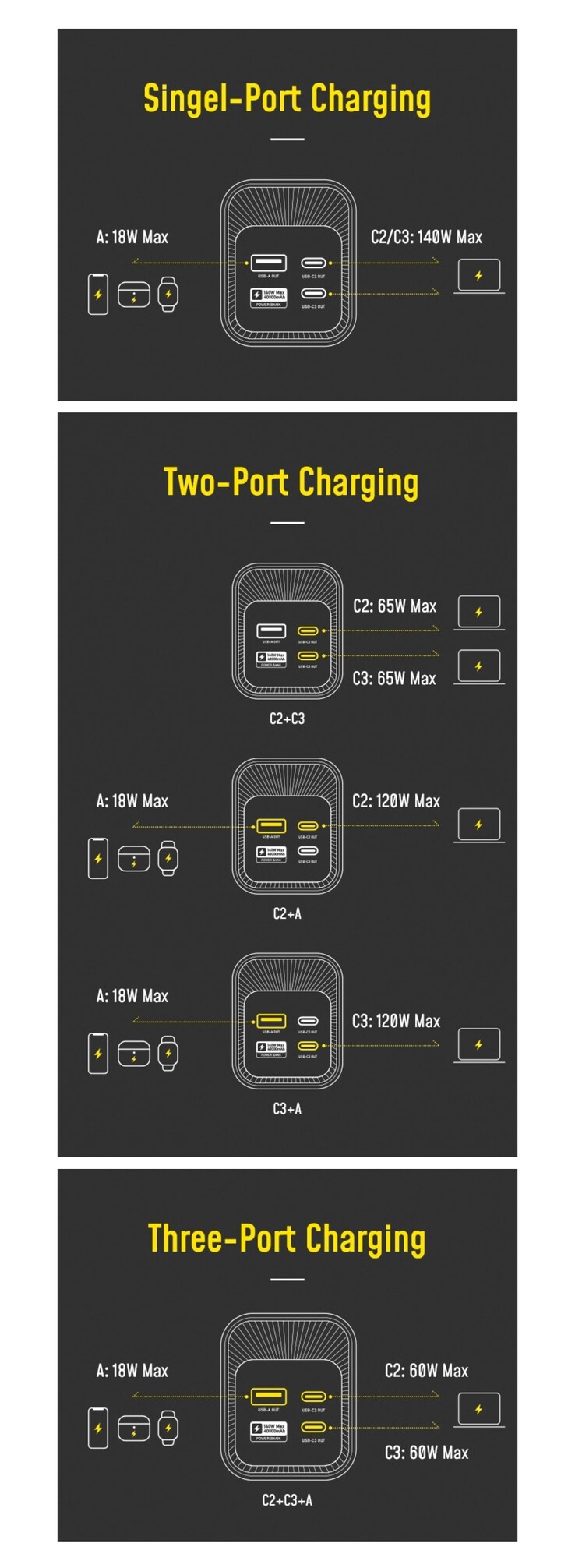 Gráfico completo de permutação de carregamento multiportas do Starship. (Fonte: AOHi via Kickstarter)