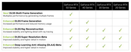 Recursos do DLSS (fonte: Nvidia)