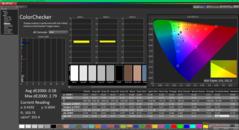 ColorChecker após a calibração