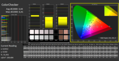 CalMAN - ColorChecker (calibrado)