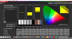 CalMAN ColorChecker (espaço de cor de referência P3)