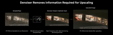 A redução de ruído remove as informações necessárias para um upscaling eficaz. (Fonte da imagem: Nvidia)