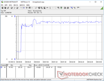 Prime95+FurMark stress iniciado na marca dos 10s. O consumo seria estável em cerca de 219 W