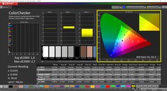 CalMAN ColorChecker calibrado