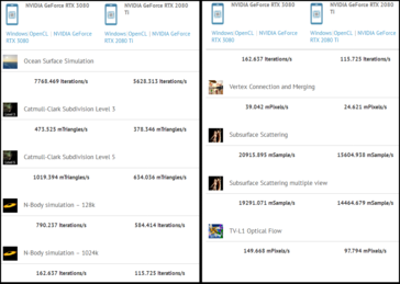 RTX 3080 vs RTX 2080 Ti. (Fonte de imagem: CompuBench via @TUM_APISAK)