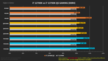 Resumo de desempenho Intel Core i7-13700K com memória DDR4 (imagem via Harukaze5719)