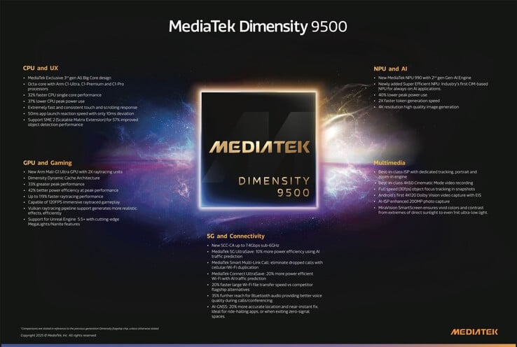 (Fonte da imagem: MediaTek)