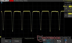 100% de brilho: 240 Hz DC Dimming (taxa de atualização de 120 Hz)