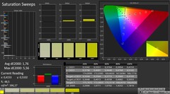 CalMAN: saturação de cores