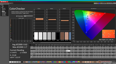 ColorChecker após a calibração