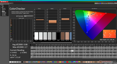 ColorChecker após a calibração