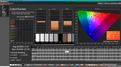 ColorChecker antes da calibração