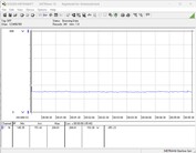 Consumo de energia do sistema de teste - Cinebench R23-1T