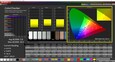 A40 Calman ColorChecker representação de cores não calibrada