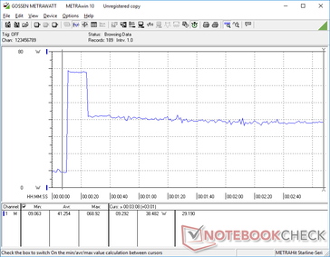 Prime95+FurMark estresse iniciado aos 10s