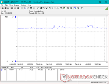 Witcher 3 1080p Ultra consumo de energia