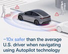 Estatísticas de segurança do Autopilot da Tesla. (Fonte da imagem: Tesla)
