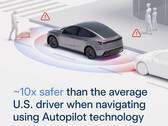 Estatísticas de segurança do Autopilot da Tesla. (Fonte da imagem: Tesla)
