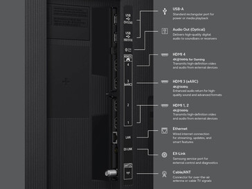 Opções de conectividade na série Samsung R85H...