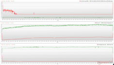 Clocks da CPU/GPU, temperaturas e variações de energia durante o estresse do Witcher 3