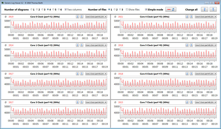 CPU clock speeds while running the CB15 loop