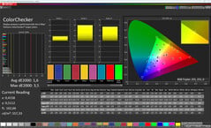 Precisão de cores (Perfil de cor: Padrão, Espaço de cor de destino: sRGB)