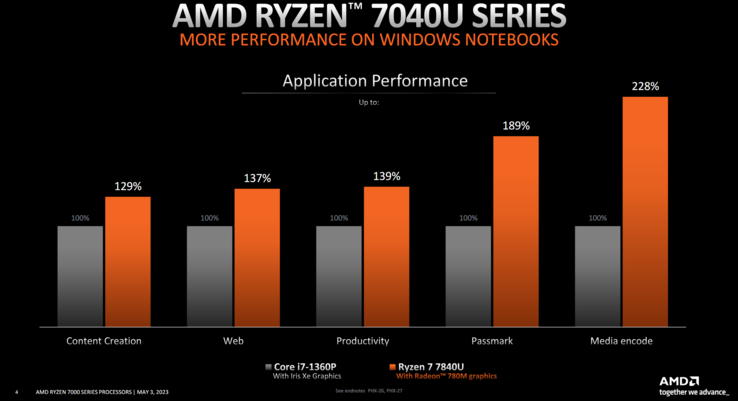 AMD Ryzen 7 7840U vs Intel Core i7-1360p (imagem via AMD)