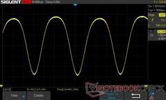 100% de brilho: 481.29 Hz PWM