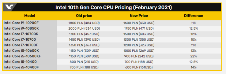 (Fonte da imagem: Benchmark.pl via Videocardz)