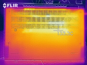 Mapa de calor ocioso - fundo