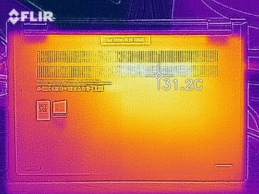 Fundo de desenvolvimento de calor (ocioso)