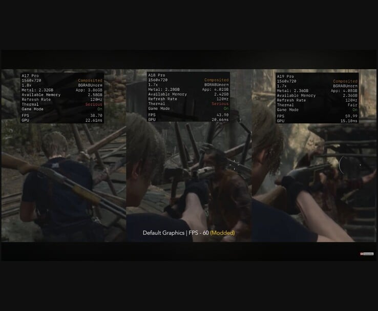 Comparação de desempenho lado a lado de Resident Evil 4 em execução nos chips iPhone A17 Pro, A18 Pro e A19 Pro, mostrando FPS, tempos de GPU e estados térmicos. (Fonte da imagem: MrMacRight via YouTube)