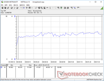 Consumo de energia quando em funcionamento 3DMark 06