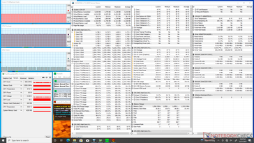 Prime95+FurMark stress