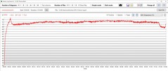 Temperatura GPU