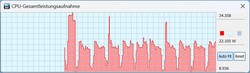 CPU TDP em modo de bateria