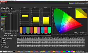 Cores (perfil: Vivid, balanço de branco: Standard, espaço de cores alvo: DCI-P3)