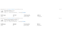 Teste de GPS: resumo